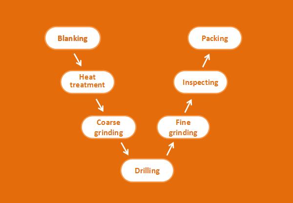 circular process.jpg